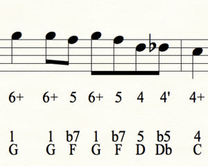 Good Mornin, Mr. Wells - A Blues Scale Study Song (Download)